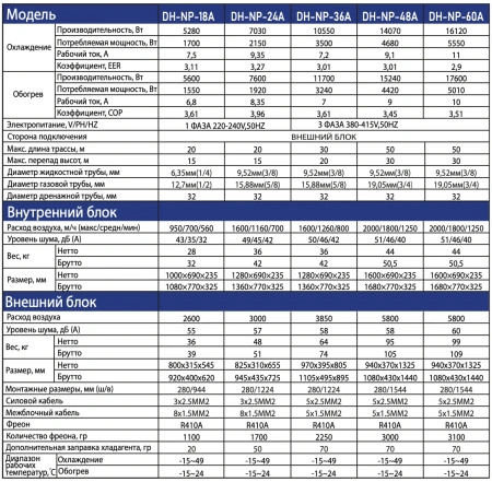 Сплит-система Dahatsu DH-NP-18 A On/Off | Продажа, монтаж и обслуживание холодильного оборудования | Север33