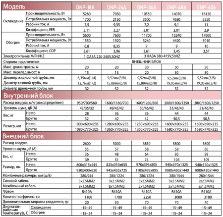 Сплит-система Denko DNP 24 A On/Off | Продажа, монтаж и обслуживание холодильного оборудования | Север33
