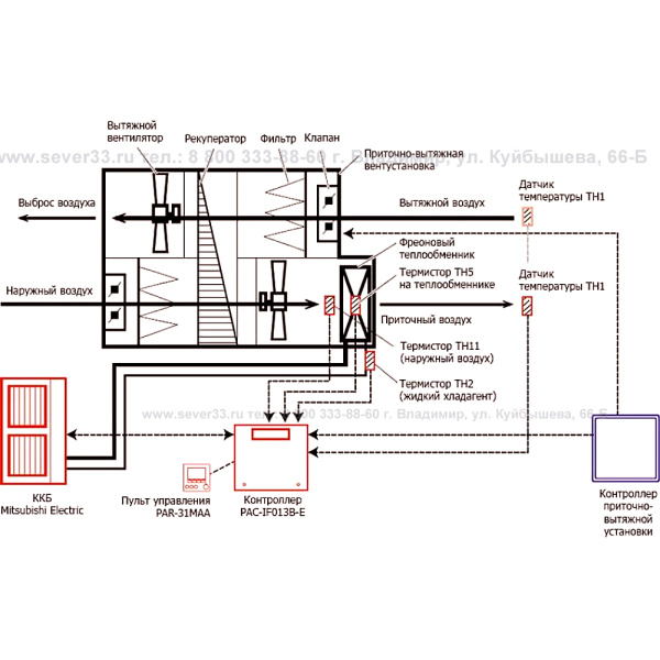 PAC-IF012B-E-Kontroller-KKB-dlya-podklyucheniya-k-sektsii-okhlazhdeniya-nagreva-pritochnoy-ustanovki2
