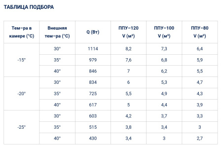 Моноблок Полюс-Сар BGM 112 F (-25...-15°C) | Продажа, монтаж и обслуживание холодильного оборудования | Север33