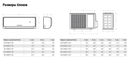 Сплит-система Berlingtoun Derby BR-18MBST1 On/Off | Продажа, монтаж и обслуживание холодильного оборудования | Север33