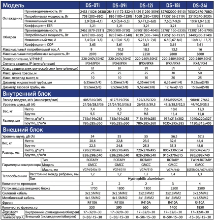 Сплит-система Dahatsu Brilliant DS-12i Invertor | Продажа, монтаж и обслуживание холодильного оборудования | Север33
