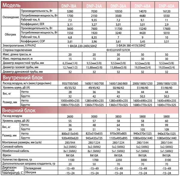 Сплит-система напольно-потолочный Denko DNP-A_