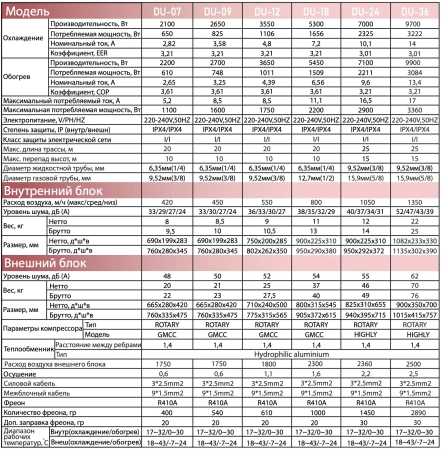 Сплит-система Denko Legend DU-12 On/Off | Продажа, монтаж и обслуживание холодильного оборудования | Север33