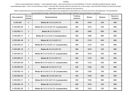 Мойка М-2-0,3-0,63/1,21 (1210х630х890мм) | Продажа, монтаж и обслуживание холодильного оборудования | Север33