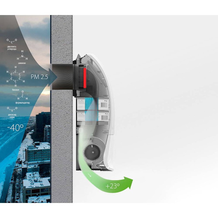 Очиститель воздуха приточный Ballu ONEAIR ASP-200SPW | Продажа, монтаж и обслуживание холодильного оборудования | Север33