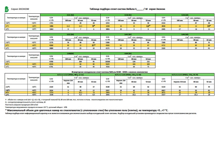 Сплит-система Belluna S360W с зимним комплектом (+2...+22°C) On/Off | Продажа, монтаж и обслуживание холодильного оборудования | Север33