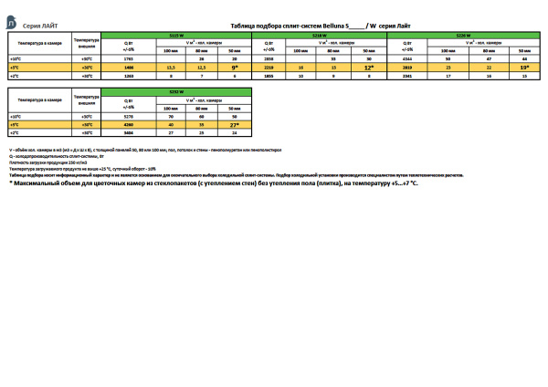 Таблица подбора сплит-систем Belluna S_W лайт