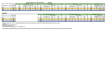 Сплит-система Belluna U102i Black Slim с зимним комплектом (-5...+22°C) Inverter | Продажа, монтаж и обслуживание холодильного оборудования | Север33