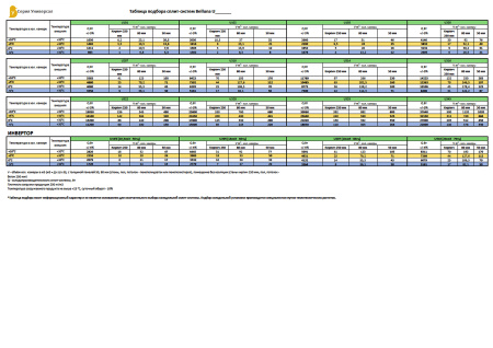 Сплит-система Belluna U316 Универсал с зимним комплектом (-5...+22°C) On/Off | Продажа, монтаж и обслуживание холодильного оборудования | Север33