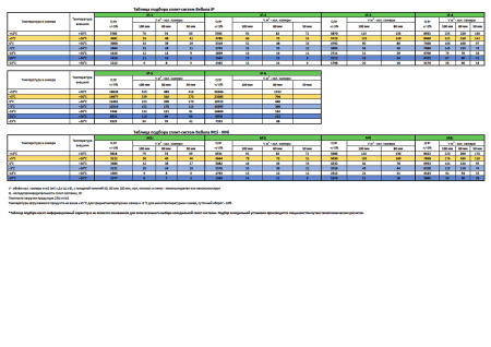 Сплит-система Belluna iP-3 (R410) с зимним комплектом (-25...+15°C) Invertor | Продажа, монтаж и обслуживание холодильного оборудования | Север33