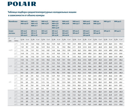 Сплит-система Polair Standard SM109S (-5...+10°C) | Продажа, монтаж и обслуживание холодильного оборудования | Север33