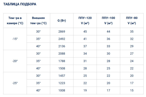 Полюс-Сар BGS 330_т