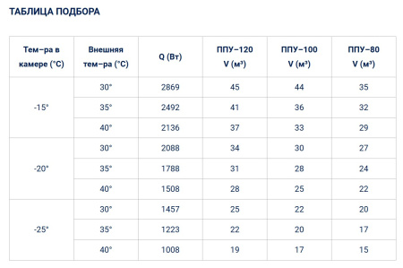 Сплит-система Полюс-Сар BGS 330 (-25...-15°C) | Продажа, монтаж и обслуживание холодильного оборудования | Север33