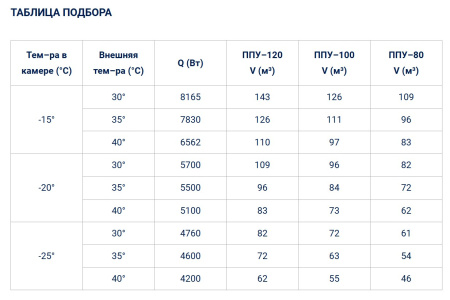 Сплит-система Полюс-Сар BGS 535 (-25...-15°C) | Продажа, монтаж и обслуживание холодильного оборудования | Север33