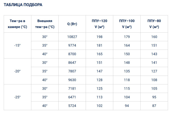 Полюс-Сар BGS 540_т