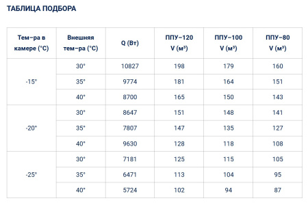 Сплит-система Полюс-Сар BGS 540 (-25...-15°C) | Продажа, монтаж и обслуживание холодильного оборудования | Север33