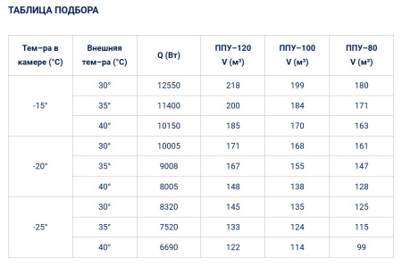 Сплит-система Полюс-Сар BGS 550 (-25...-15°C) | Продажа, монтаж и обслуживание холодильного оборудования | Север33