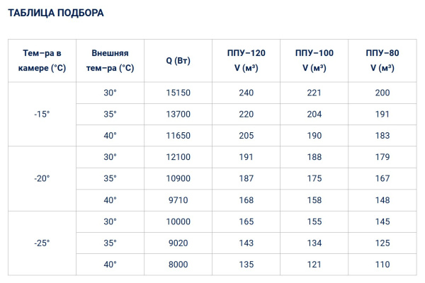 Полюс-Сар BGS 560_т