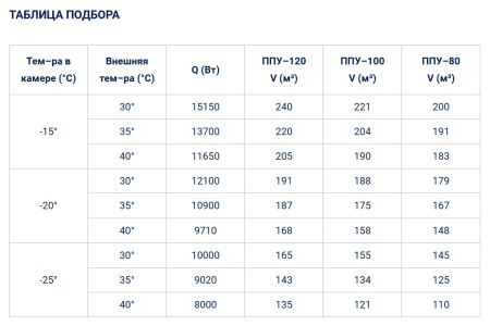 Сплит-система Полюс-Сар BGS 560 (-25...-15°C) | Продажа, монтаж и обслуживание холодильного оборудования | Север33