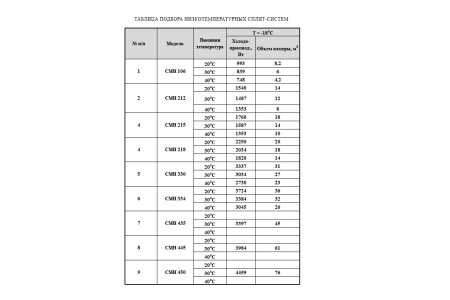Сплит-система Армата СМН-215 (-25...-15°C) | Продажа, монтаж и обслуживание холодильного оборудования | Север33