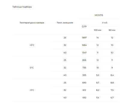 Сплит-система Intercold Standard МСМ-115 FT (-5...+5°C) | Продажа, монтаж и обслуживание холодильного оборудования | Север33