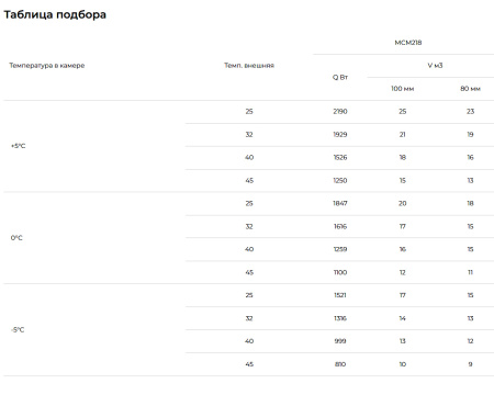 Сплит-система Intercold Standard МСМ-218 FT (-5...+5°C) | Продажа, монтаж и обслуживание холодильного оборудования | Север33