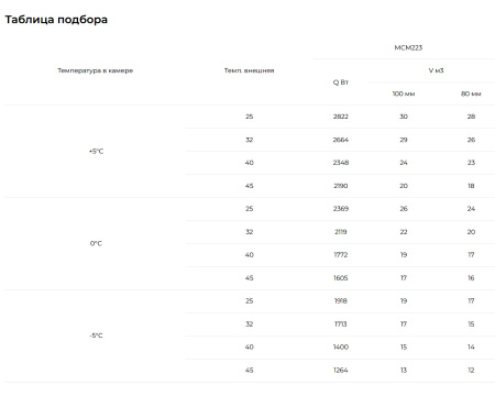 Сплит-система Intercold Standard МСМ-223 220 FT (-5...+5°C) | Продажа, монтаж и обслуживание холодильного оборудования | Север33