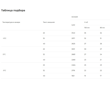 Сплит-система Intercold Standard МСМ-231 380 FT (-5...+5°C) | Продажа, монтаж и обслуживание холодильного оборудования | Север33