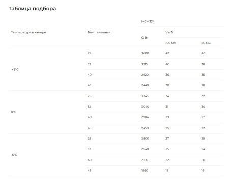Сплит-система Intercold Standard МСМ 331 FT (-5...+5°C) | Продажа, монтаж и обслуживание холодильного оборудования | Север33