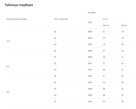 Сплит-система Intercold Standard МСМ 335 FT (-5...+5°C) | Продажа, монтаж и обслуживание холодильного оборудования | Север33