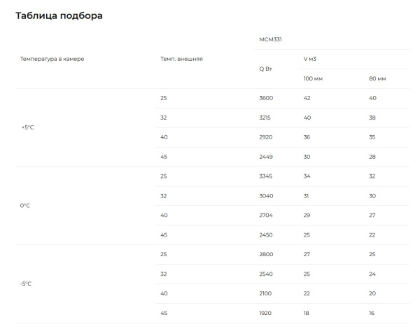 Таблица подбора МСМ 331 FT