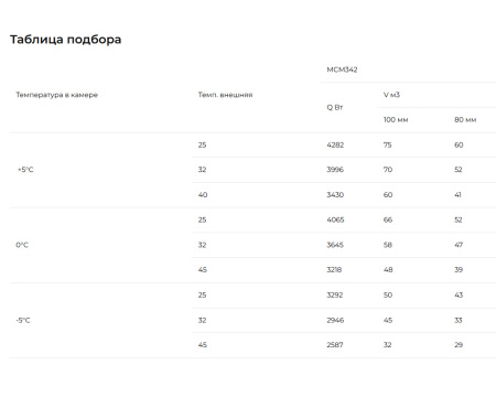 Сплит-система Intercold Standard МСМ 342 FT (-5...0°C) | Продажа, монтаж и обслуживание холодильного оборудования | Север33