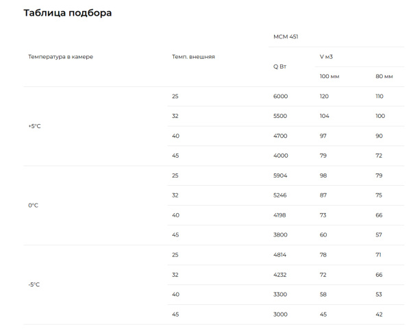 Таблица подбора МСМ-451