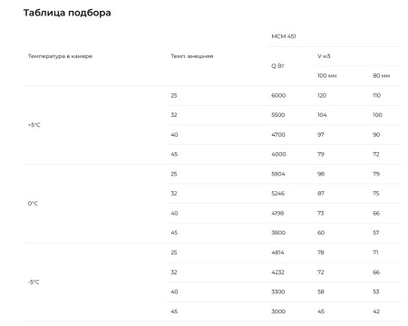 Сплит-система Intercold Standard МСМ-451 FT (-5...+5°C) | Продажа, монтаж и обслуживание холодильного оборудования | Север33