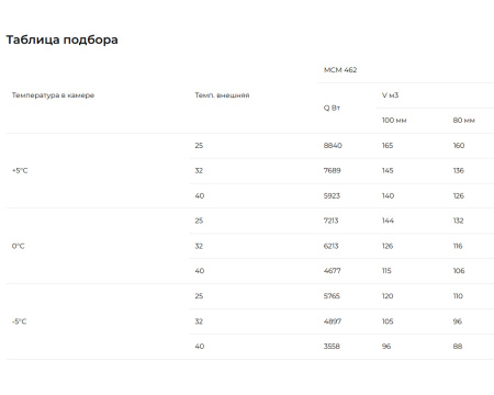 Сплит-система Intercold MCM 462 PR FT (-5...+5°C) | Продажа, монтаж и обслуживание холодильного оборудования | Север33