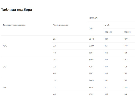 Сплит-система Intercold MCM 471 PR FT (-5...+5°C) | Продажа, монтаж и обслуживание холодильного оборудования | Север33