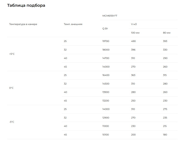 Таблица подбора МСМ-6159