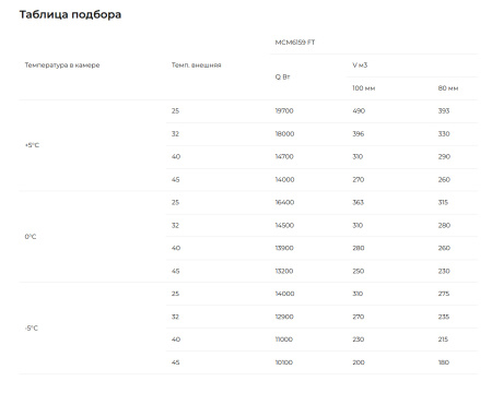 Сплит-система Intercold Standard МСМ 6186 FT (-5...+5°C) | Продажа, монтаж и обслуживание холодильного оборудования | Север33