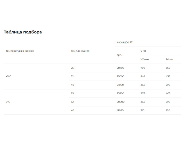 Таблица подбора МСМ-6200