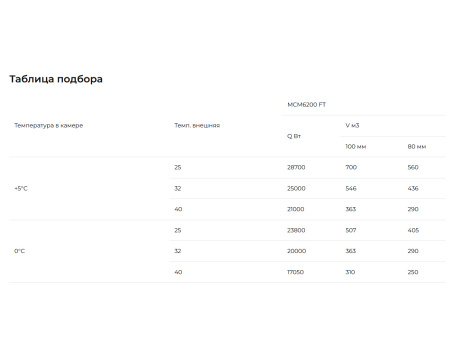 Сплит-система Intercold Standard МСМ 6200 FT (-5...+5°C) | Продажа, монтаж и обслуживание холодильного оборудования | Север33