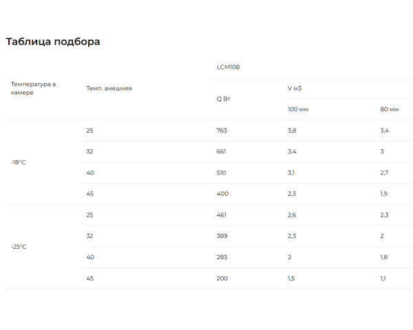Таблица подбора LСМ108