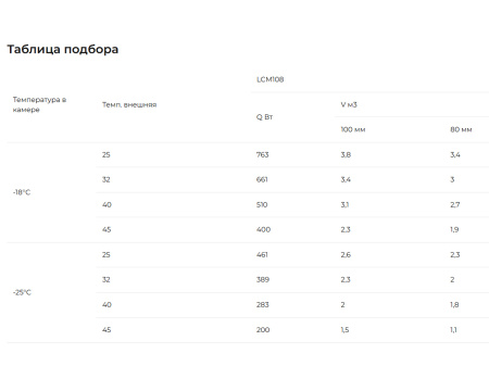 Сплит-система Intercold Standard LCM-108 FT (-25...-15°C) | Продажа, монтаж и обслуживание холодильного оборудования | Север33