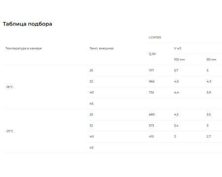 Сплит-система Intercold Standard LCM-109 FT (-25...-15°C) | Продажа, монтаж и обслуживание холодильного оборудования | Север33