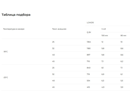 Сплит-система Intercold Standard LCM-210 FT (-25...-15°C) | Продажа, монтаж и обслуживание холодильного оборудования | Север33