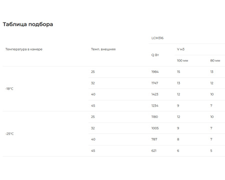 Сплит-система Intercold Standard LCM-316 FT (-25...-15°C) | Продажа, монтаж и обслуживание холодильного оборудования | Север33