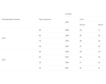 Сплит-система Intercold Standard LCM-434 FT (-25...-15°C) | Продажа, монтаж и обслуживание холодильного оборудования | Север33