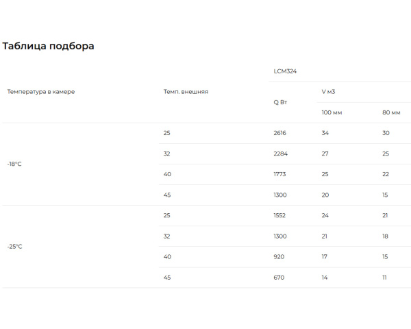 Таблица подбора LСМ-324