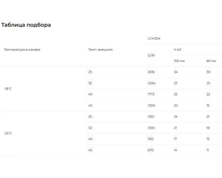 Сплит-система Intercold Standard LCM-324 PR FT (-25...-15°C) | Продажа, монтаж и обслуживание холодильного оборудования | Север33