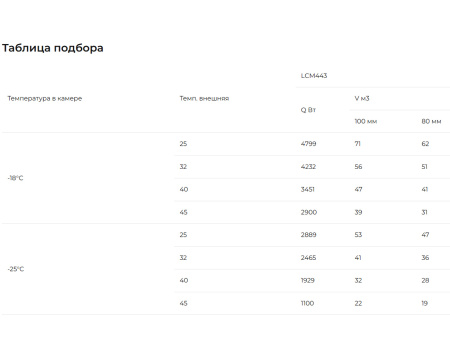 Сплит-система Intercold Standard LCM-443 PR FT (-25...-15°C) | Продажа, монтаж и обслуживание холодильного оборудования | Север33